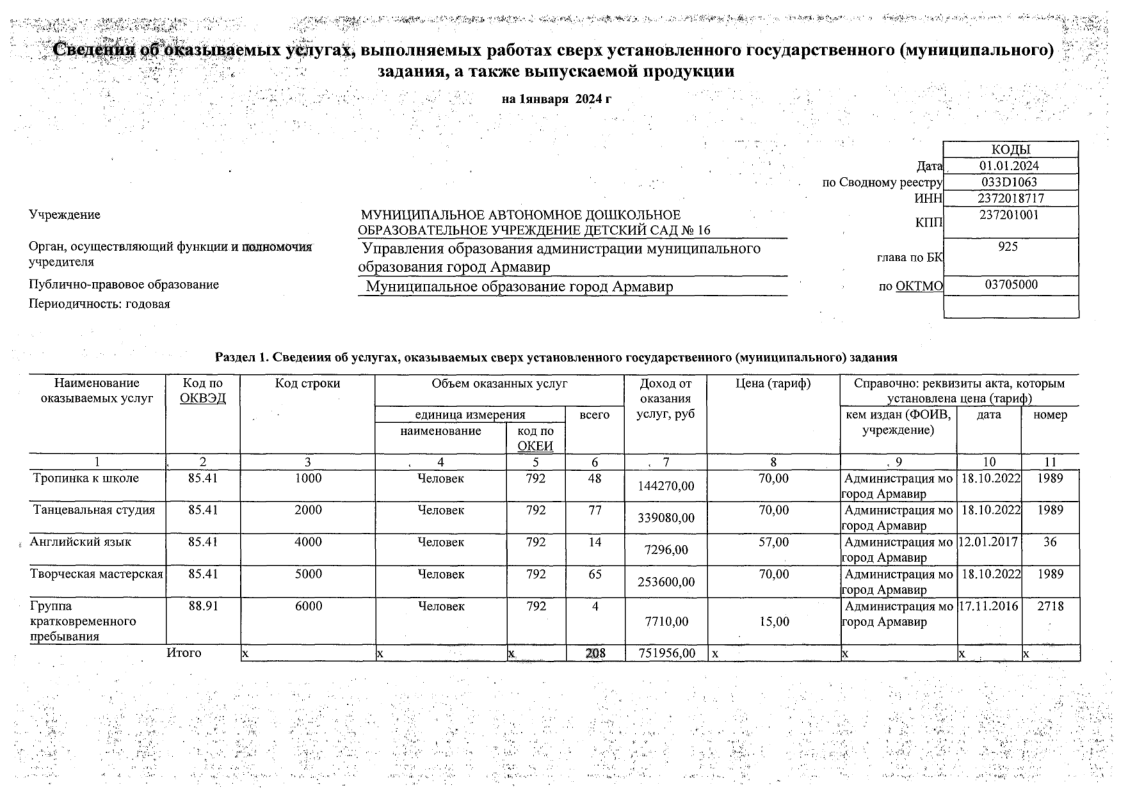 ОТЧЕТ о результатах деятельности 01.01.2024-13.png